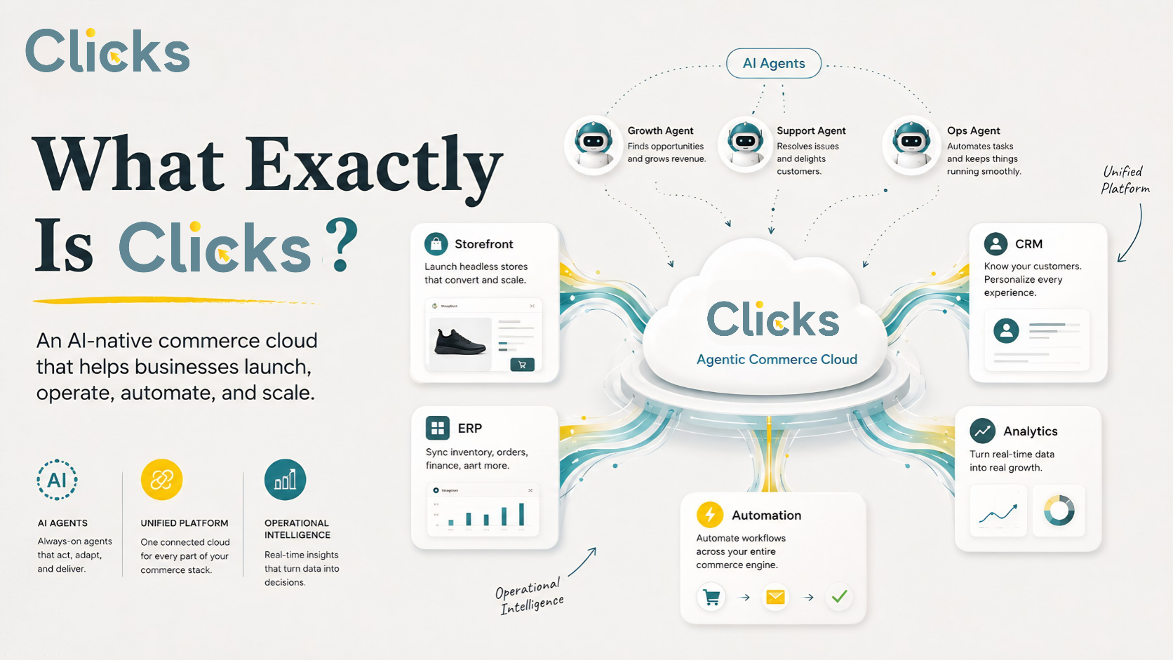 What If You Could Run Your Whole Business Without Opening 12 Tabs?